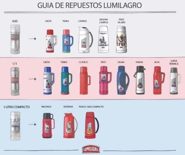Repuesto P/Termo Lumilagro Compacto X 1Lt. - Imagen 2